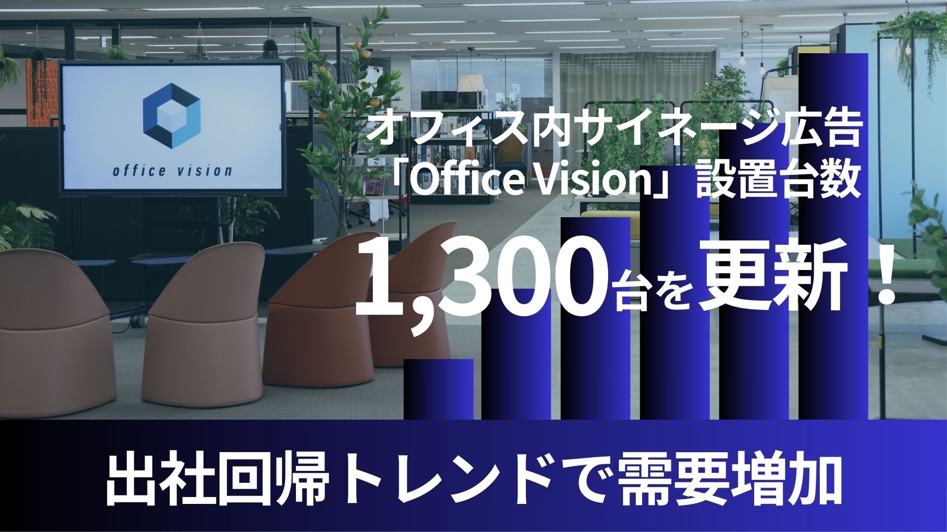 出社回帰トレンドでオフィス内サイネージ広告「Office Vision」の設置