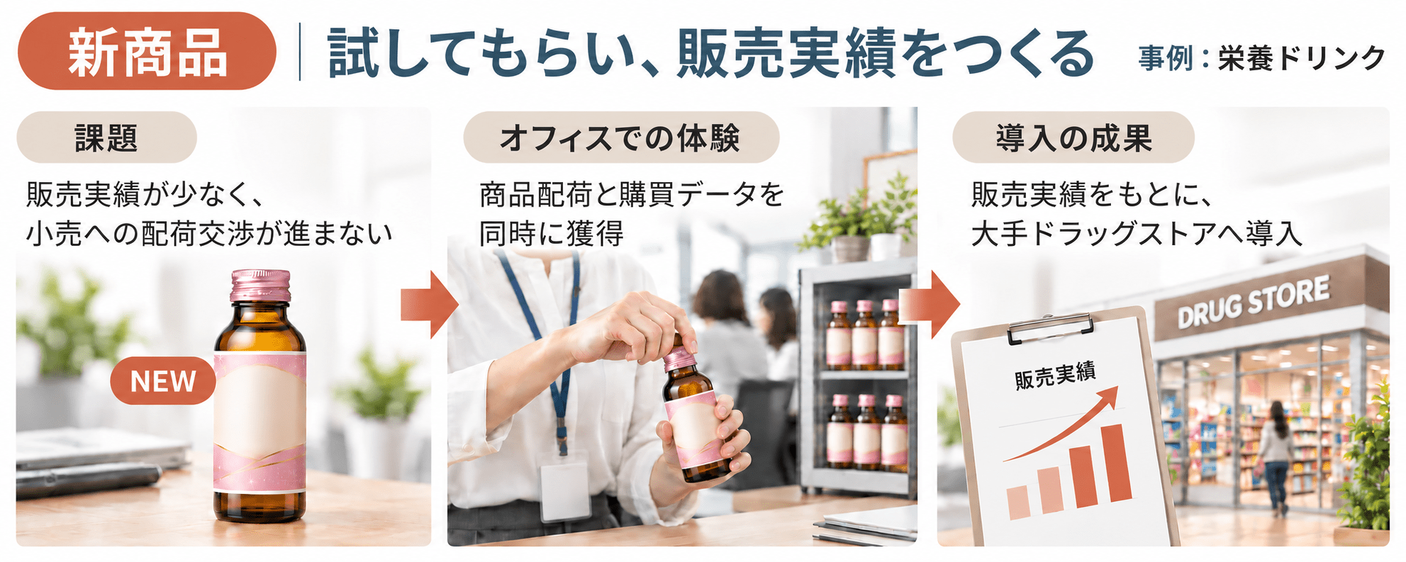 新商品｜試してもらい、販売実績をつくる