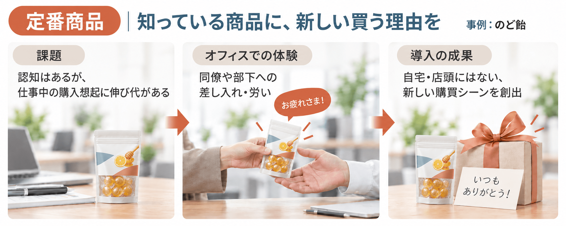 定番商品｜知っている商品に、新しい買う理由を